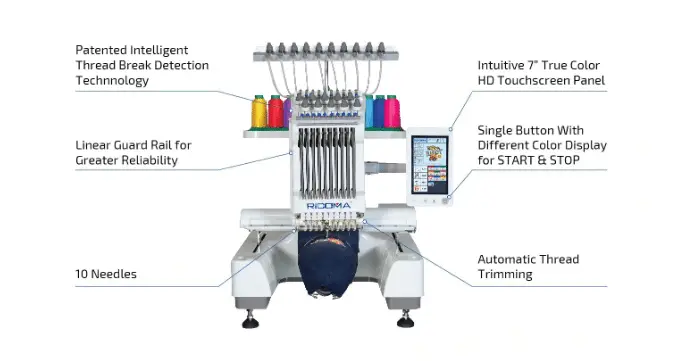 cheapest ricoma embroidery machine