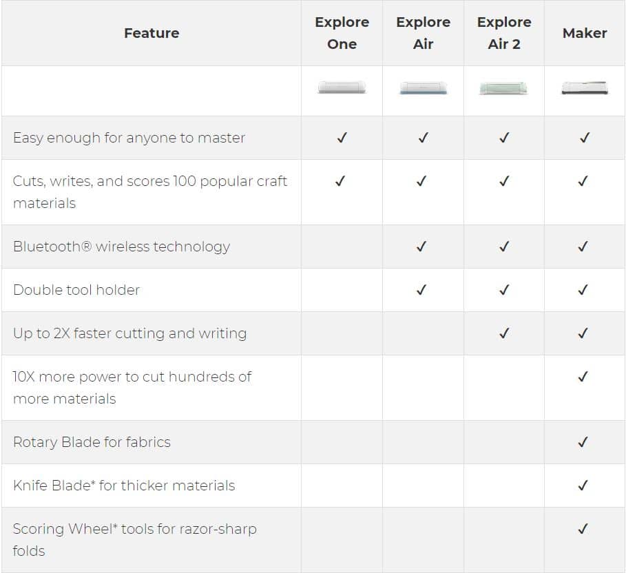 difference between cricut machines