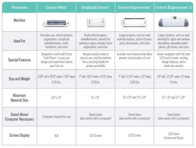 Cricut History Types Of Cricut Machines From First To Last!