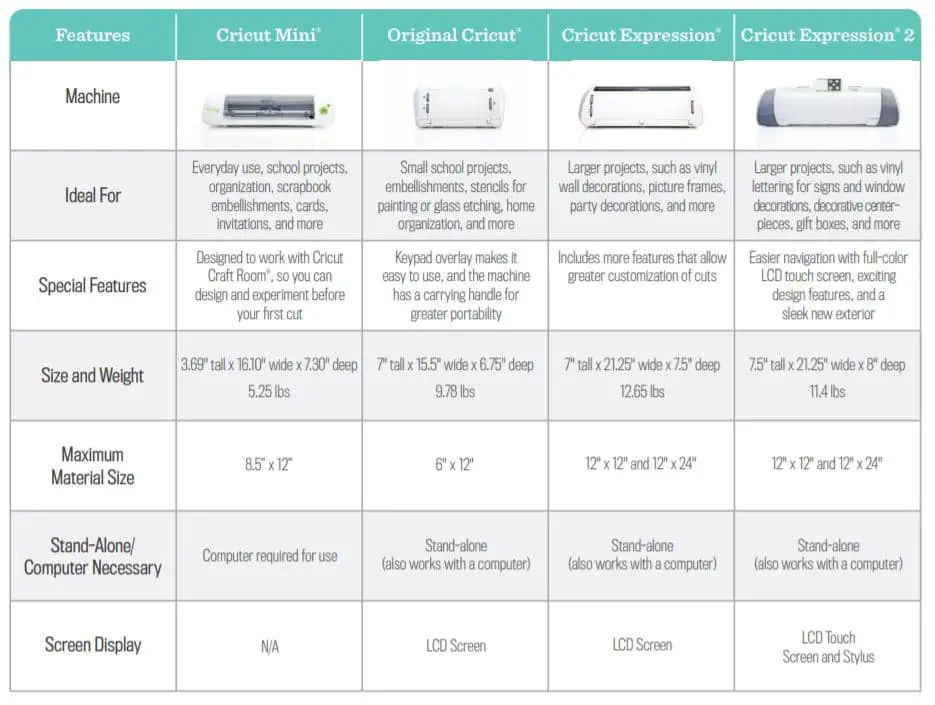 types of cricut machines